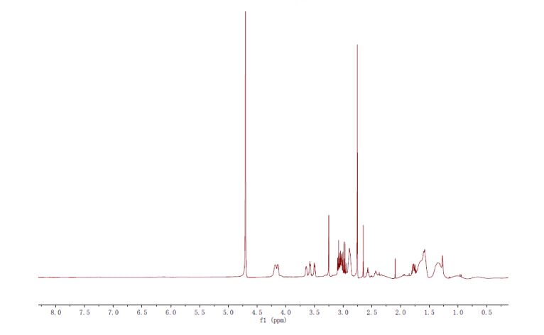 PLL(20)-g(5)-PEG(2) ，PLL(20)-g[3.5]-PEG(2) 嵌段共聚物的介绍(图3)