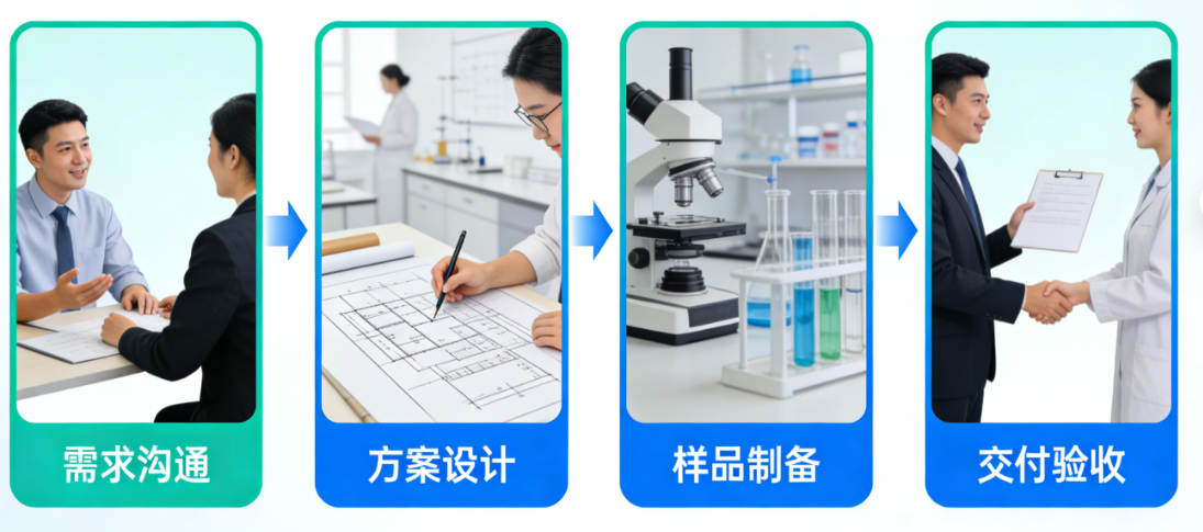 水凝胶定制